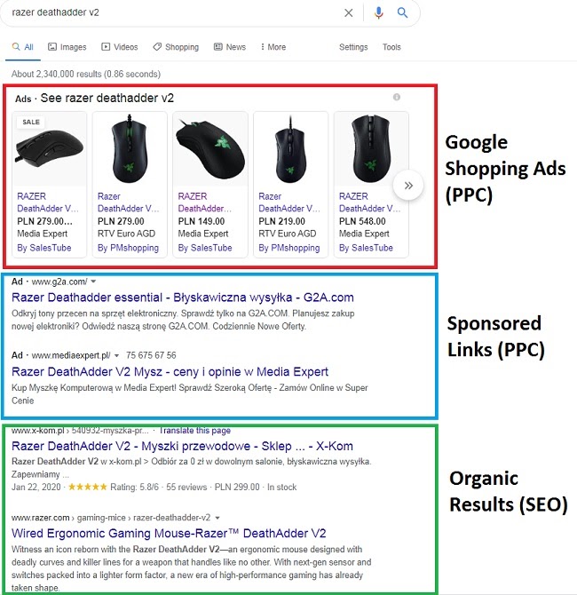 A list of Organic and Sponsored Search Results concerning Razer DeathAdder v2