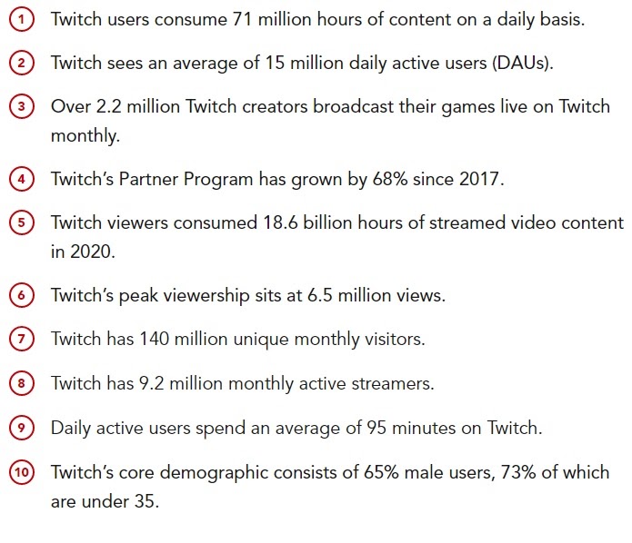 Twich stats