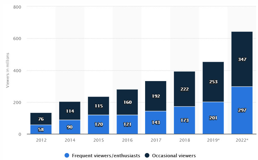 esport visitors