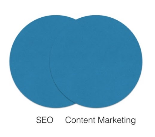 seo and content marketing