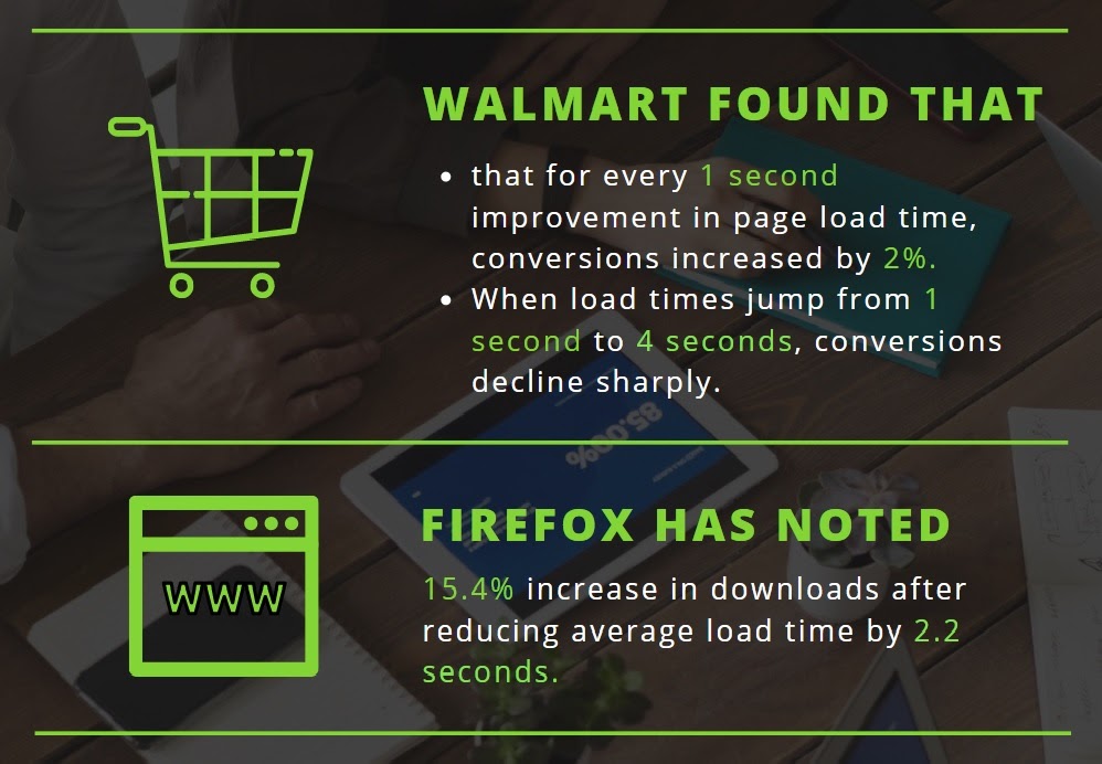 Walmart and Firefox data on conversions