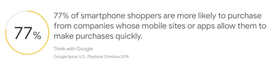 77% of smartphone shoppers more likely to purchase from those who allow them purchases quickly