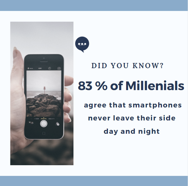 Report informing that Millennials have constant access to their phones
