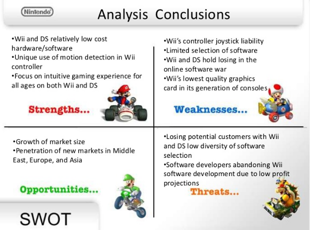 graphics presenting SWOT of Nintendo