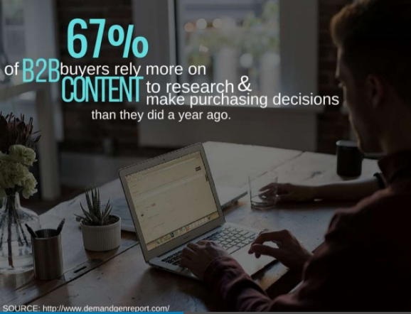 Infographics saying that prior research makes customers’ shopping experience better