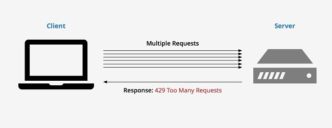 too many requests from clients causing a bug
