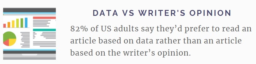 infographics telling that 82% of adults from the United States prefer data-based texts