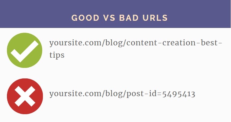 examples of good and bad URLs