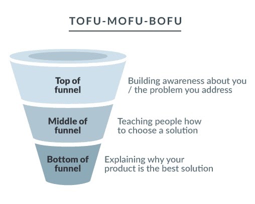 sales funnel explained