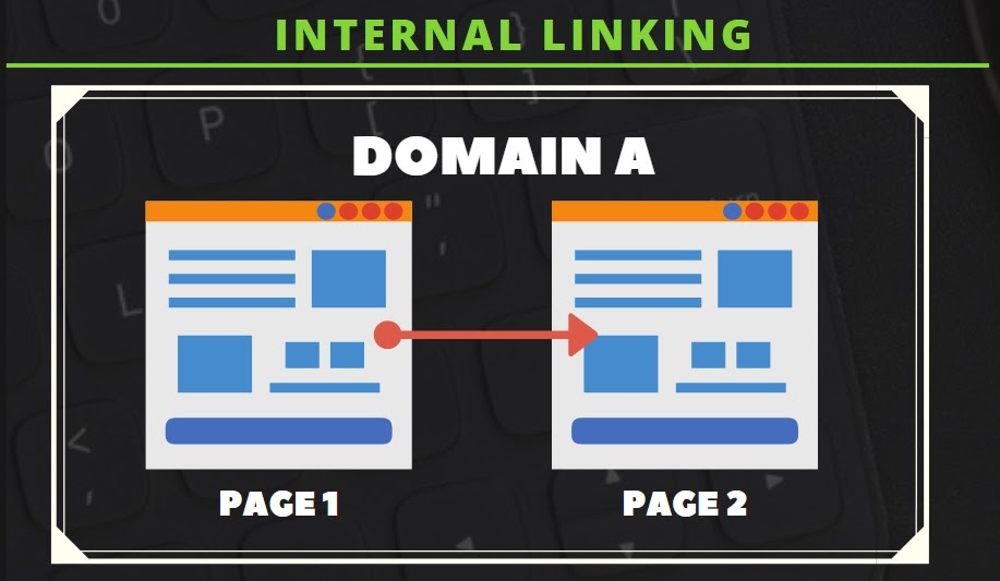 infographics explaining how internal linking works