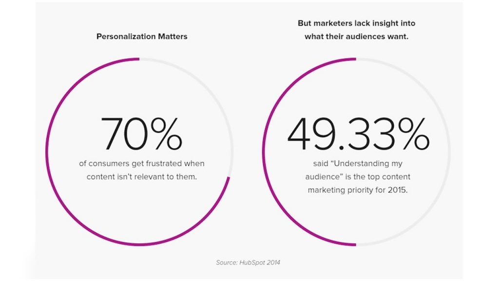 How personalization influences consumer decisions 