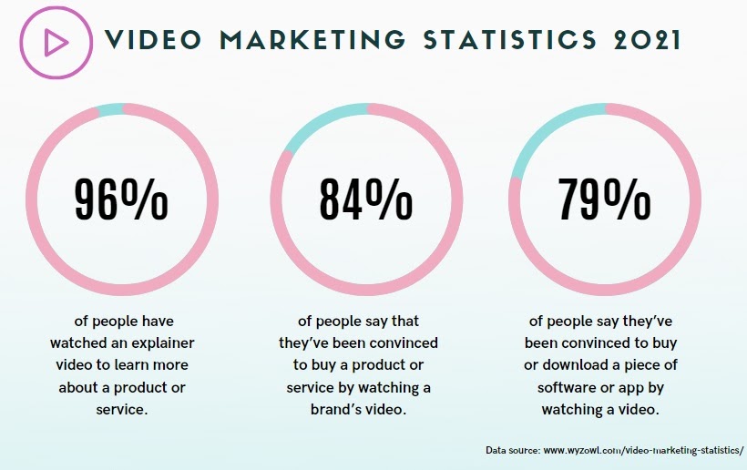 video marketing statistics 2021