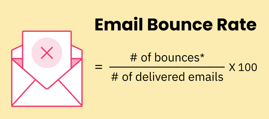 bounce rate formula image for desktop and mobile messages