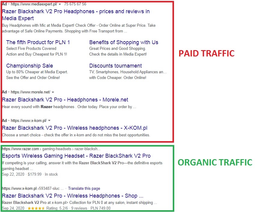 Google’s paid traffic and organic traffic differentiated on the example of the search term “Razer Blackshark V2 Pro”