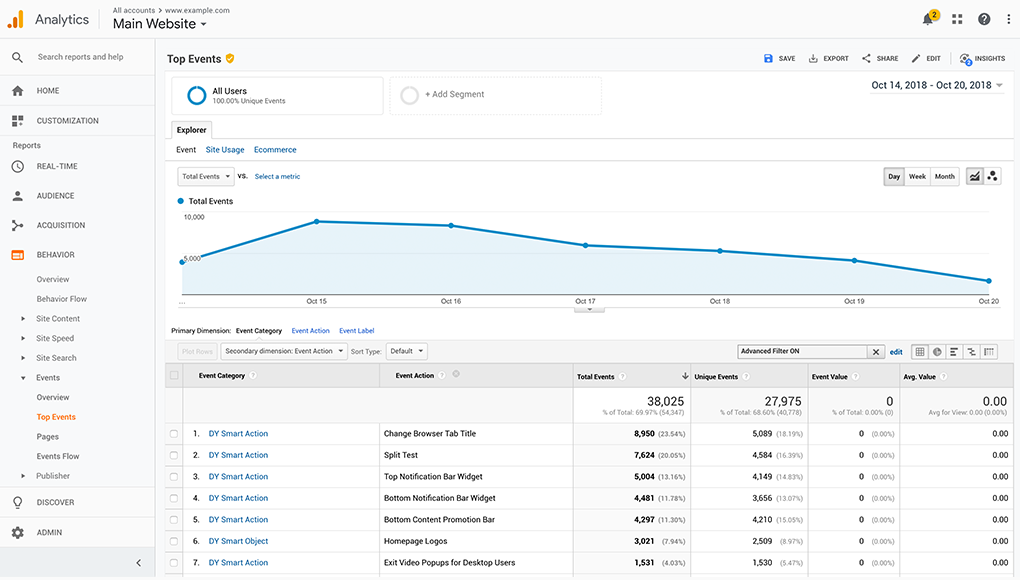 Google Analytics is a good place to start.