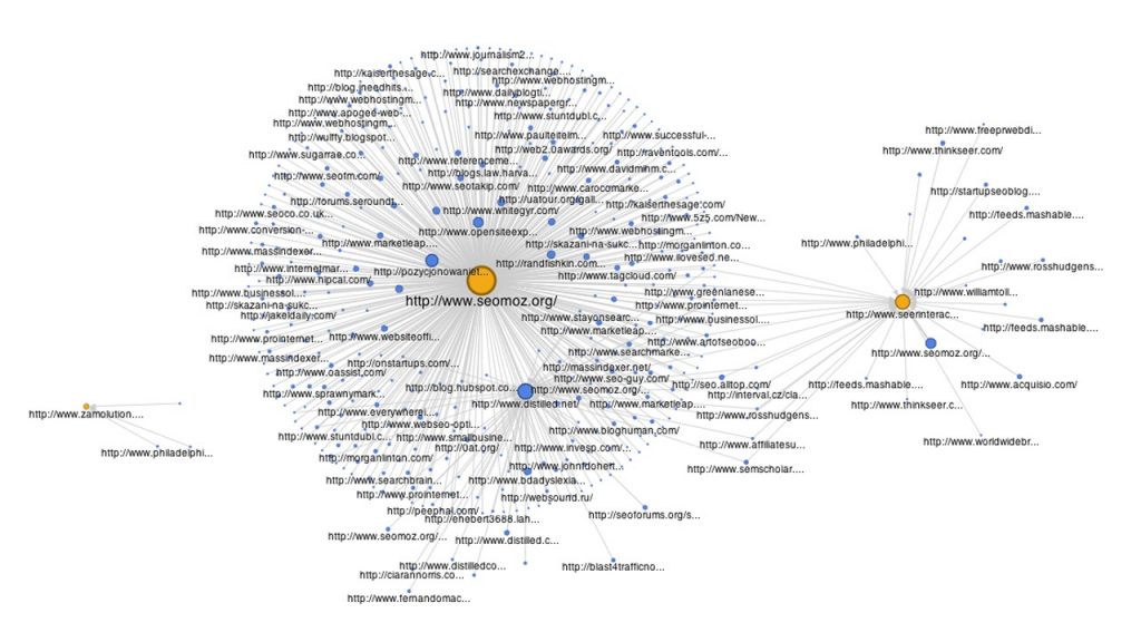 Google Fusion Tables to build links to other sites