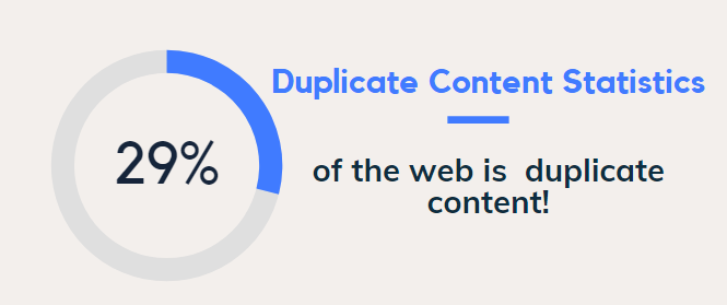 duplicate content statistics