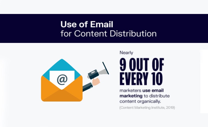 Use of Email for Content Distribution and more website traffic