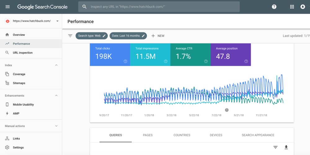 Google Search Console is a perfect tool to get started