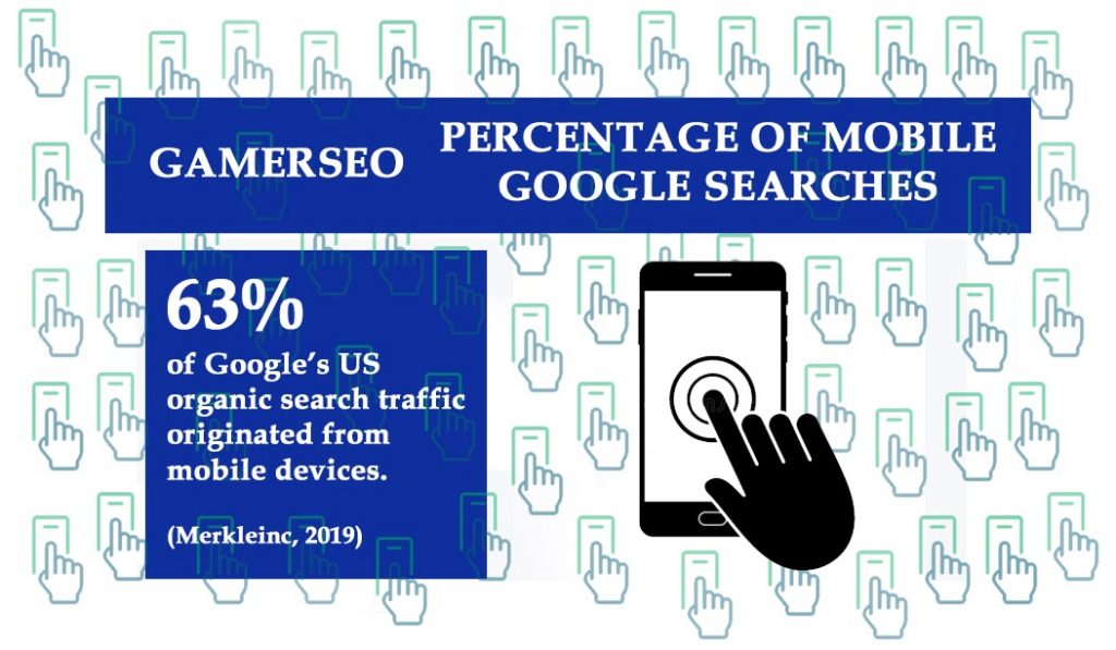 Number of Mobile Google Searches