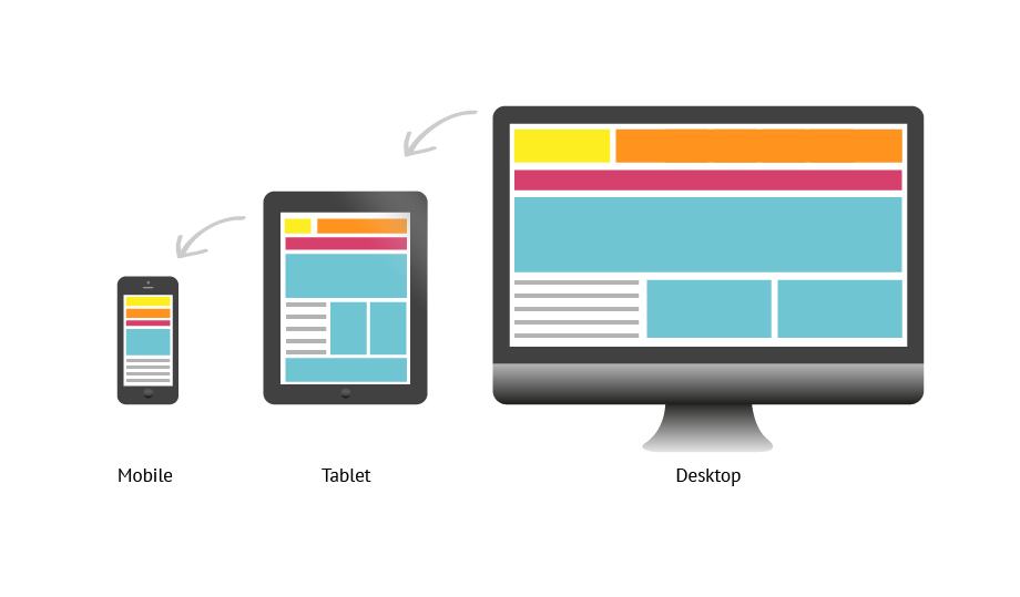 how mobile responsive website looks on bigger and smaller screens