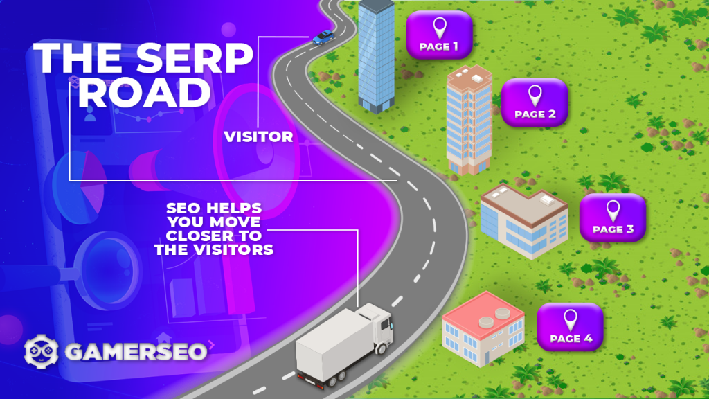 highway in the SEO world to achieve a certain SEO objective with SEO services