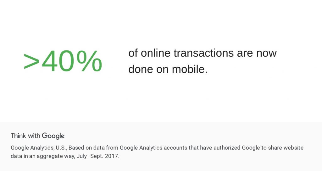 information from Google saying that >40% of online transactions are now done on mobile sites