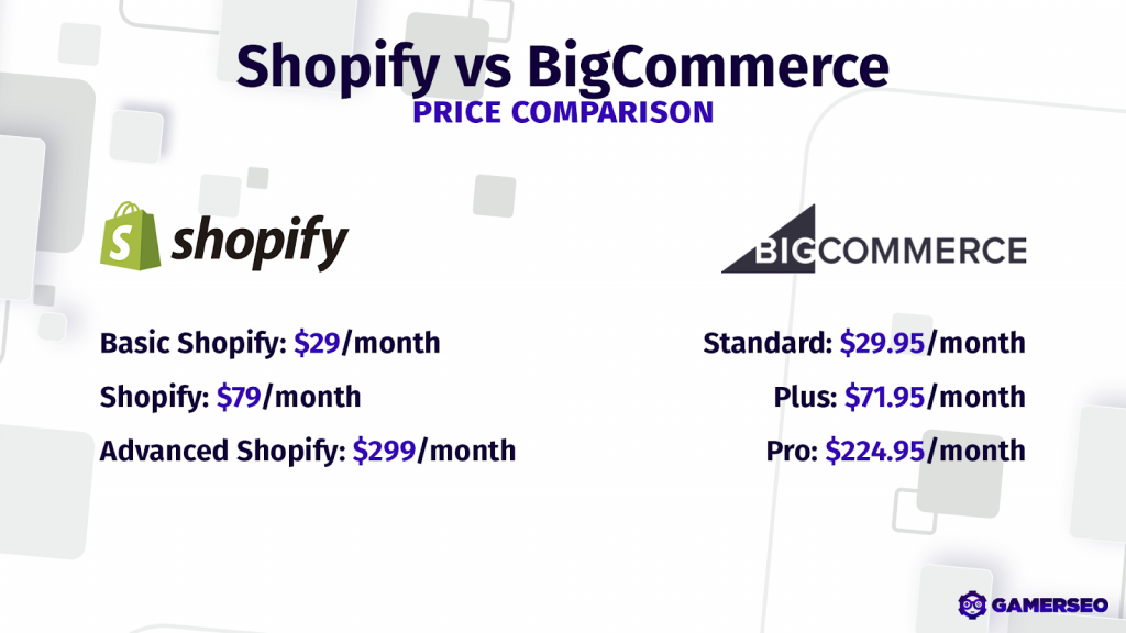 Shopify vs. bigcommerce price comparison for your eCommerce system