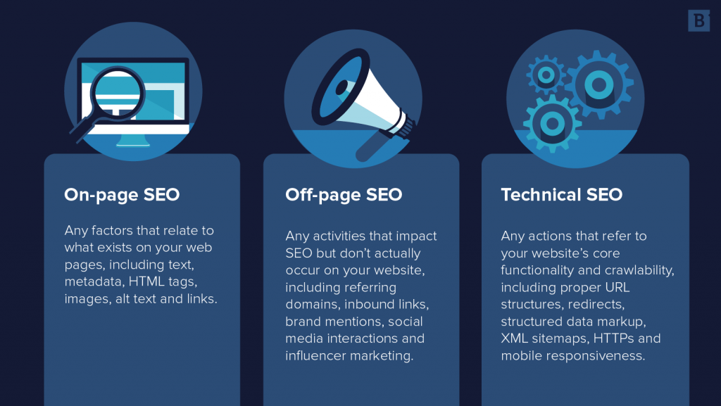 the differences between On-page SEO, off-page, and Technical SEO