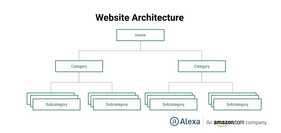 Website architecture for companies