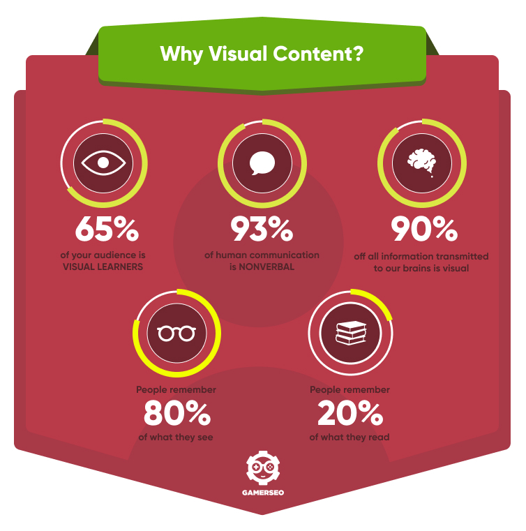 reasons to use visual content