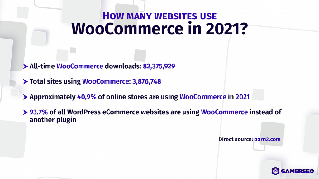 use of WooCommerce for eCommerce websites in 2021