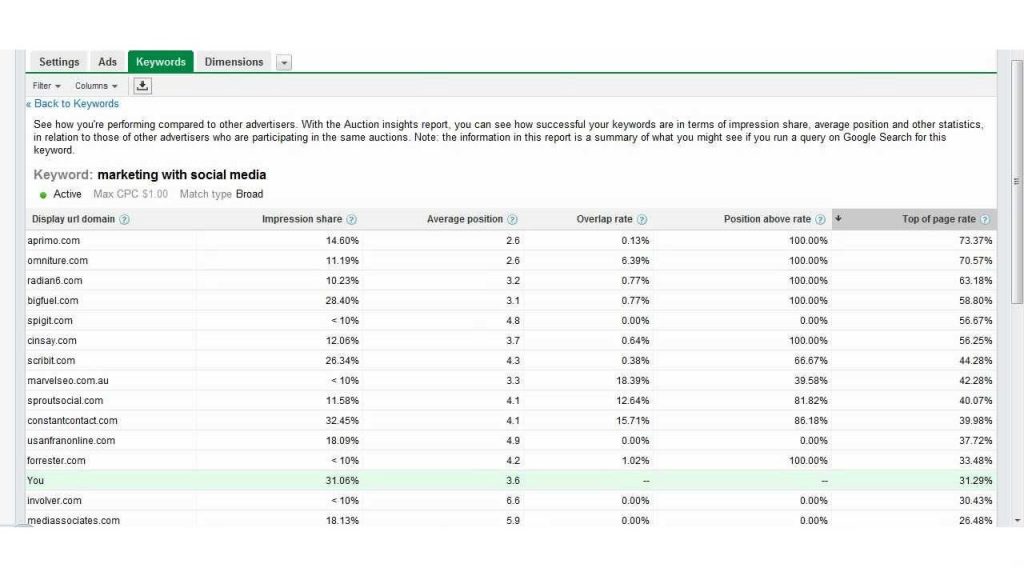 Auction Insights report will display you keyword ideas 