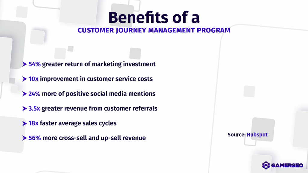 graphic benefits of a customer journey in marketing campaigns