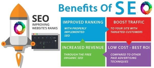 SEO benefits: increase of sales, ranking, traffic, and ROI