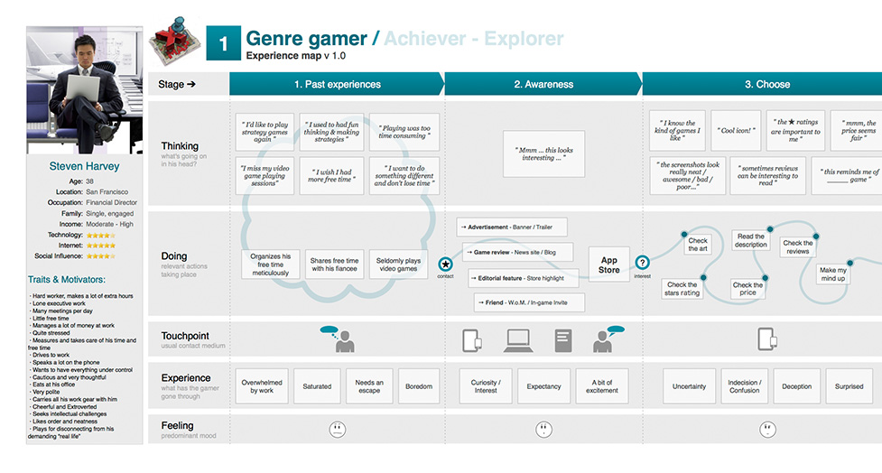 customer segments in a company website for gamers