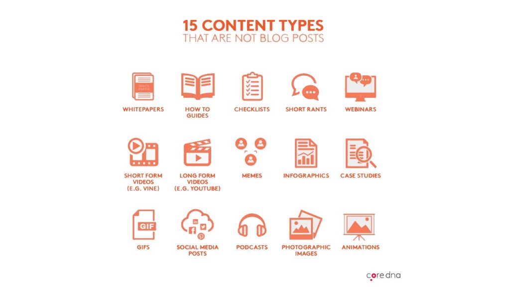 Content types that are not blog posts