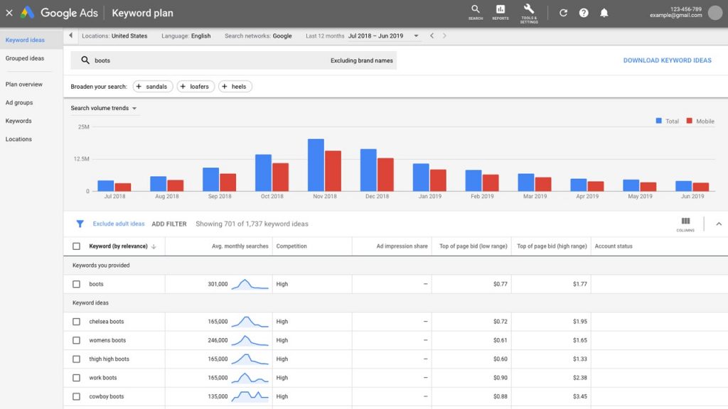 Adword Keyword Planner for a good SEO campaign