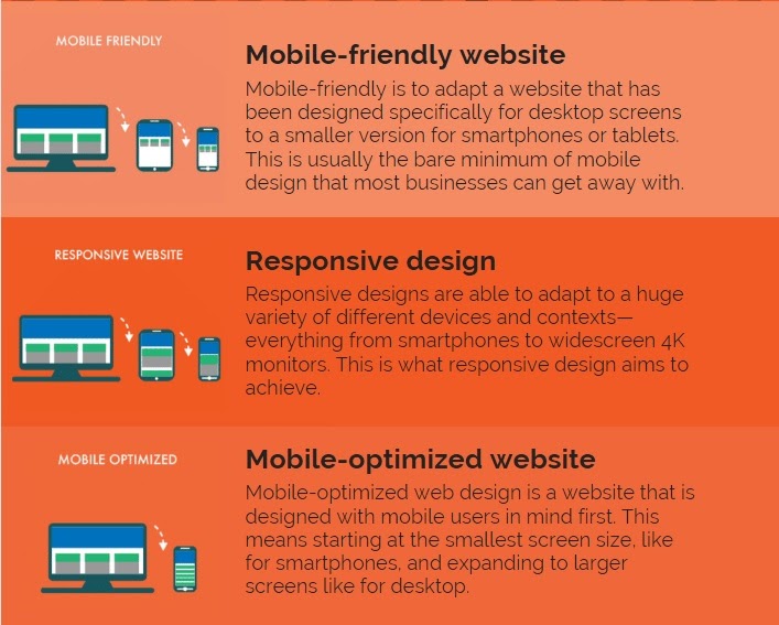 differences between responsive design, mobile optimization, and mobile-friendliness presented on different home page examples