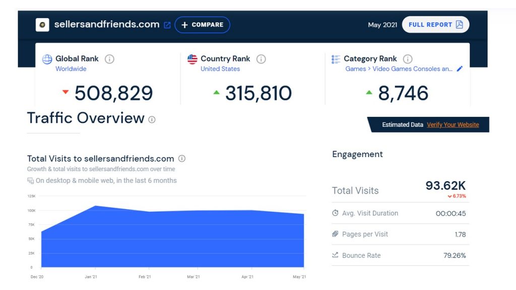 Similarweb results for beating the competition in Google