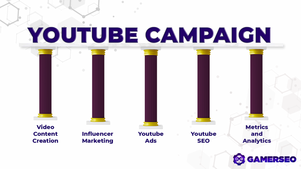 custom-tailored and more granular feedback on a new video strategy