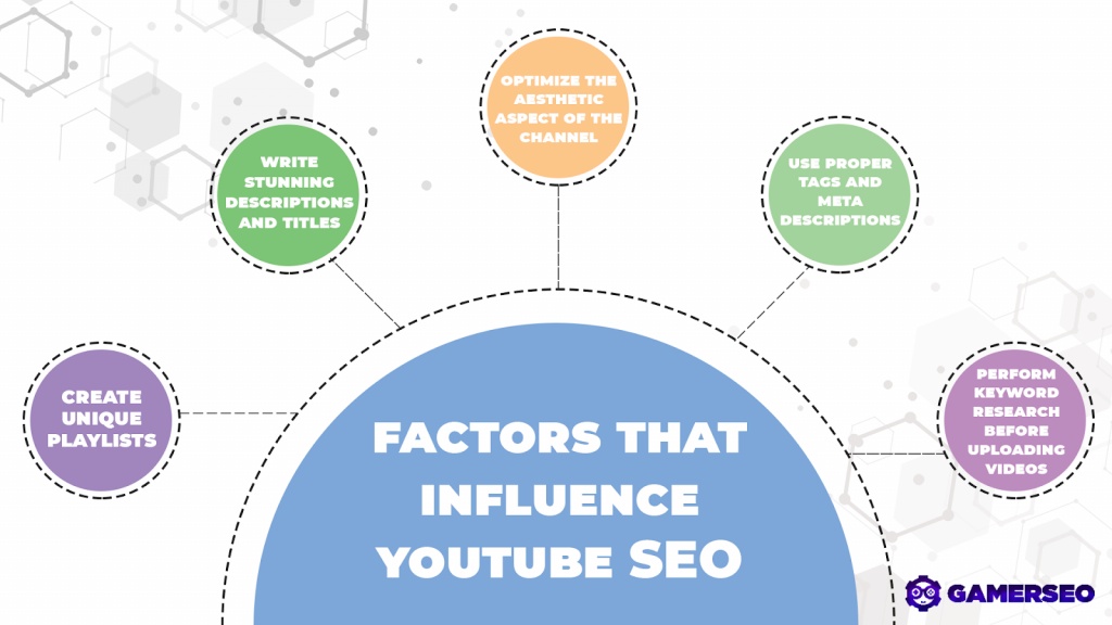 video SEO optimization factors and Google ads for other agencies