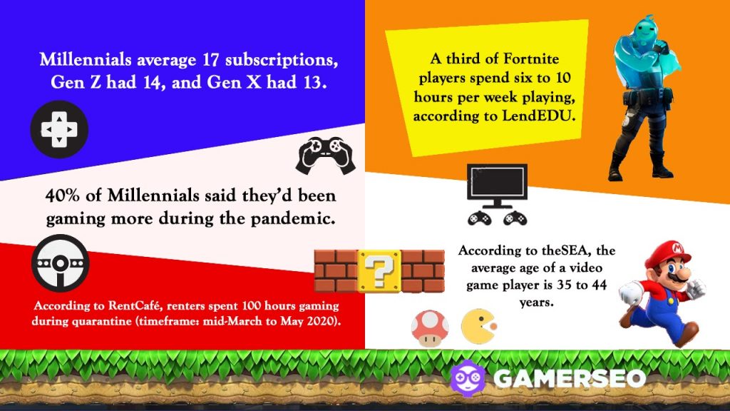 Some gamer´s statistics during the pandemic, how many hours gamers spend gaming