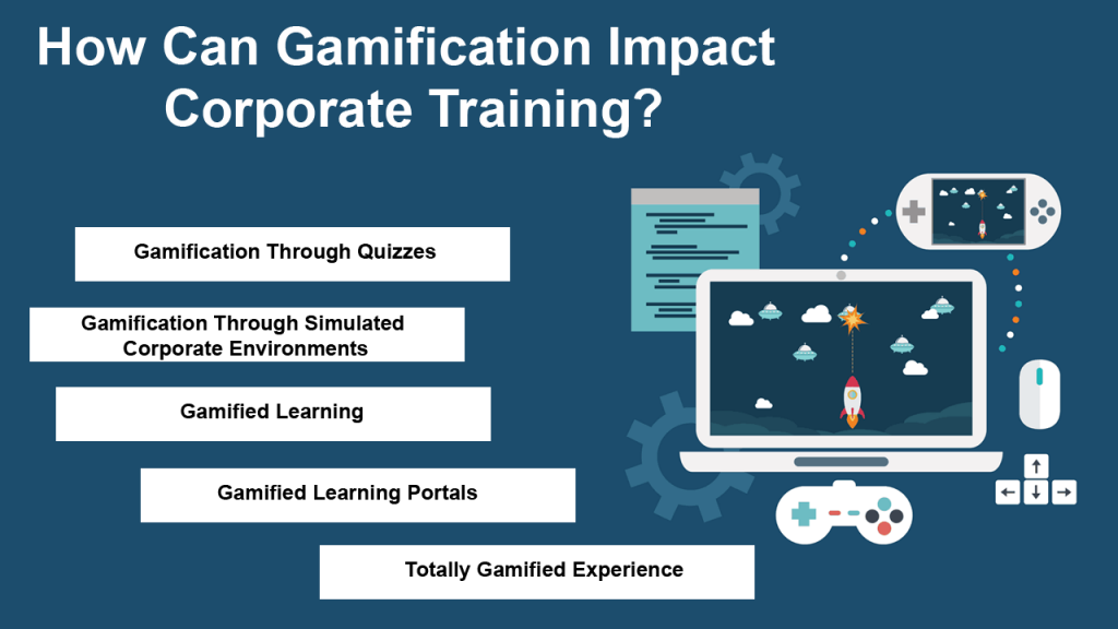 Gamification in the Workplace