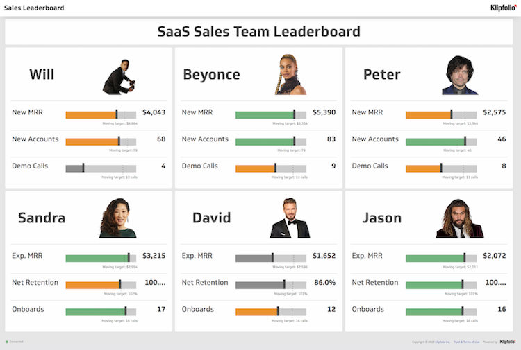 Gamification Leaderboard