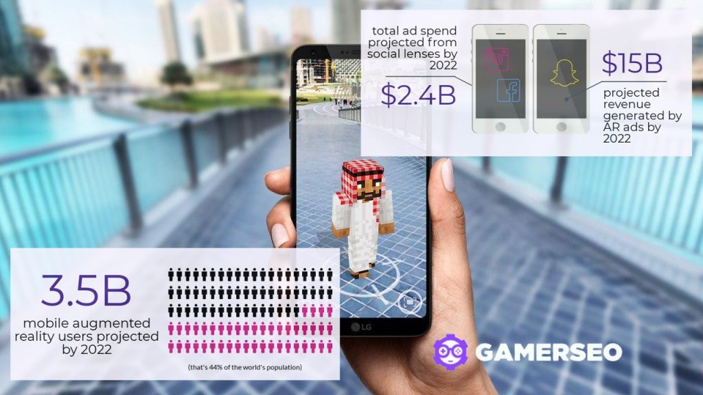 The Augmented Reality continues to dominate Mobile Game Spending