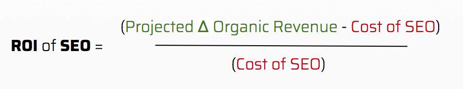 how to calculate ROI based on SEO data