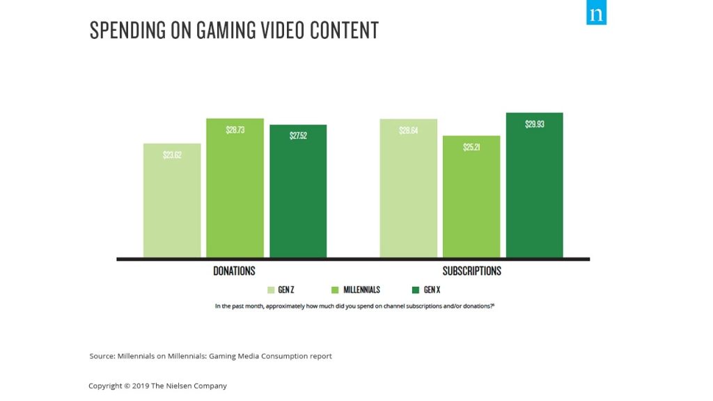 Hypercasual led the download charts in 2022, while RPGs dominated consumer  spend, Pocket Gamer.biz