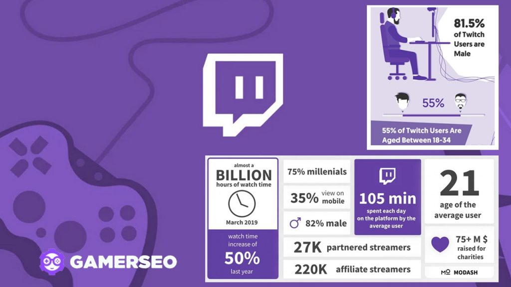 Twitch marketing allows you to deal better with new projects and promotion