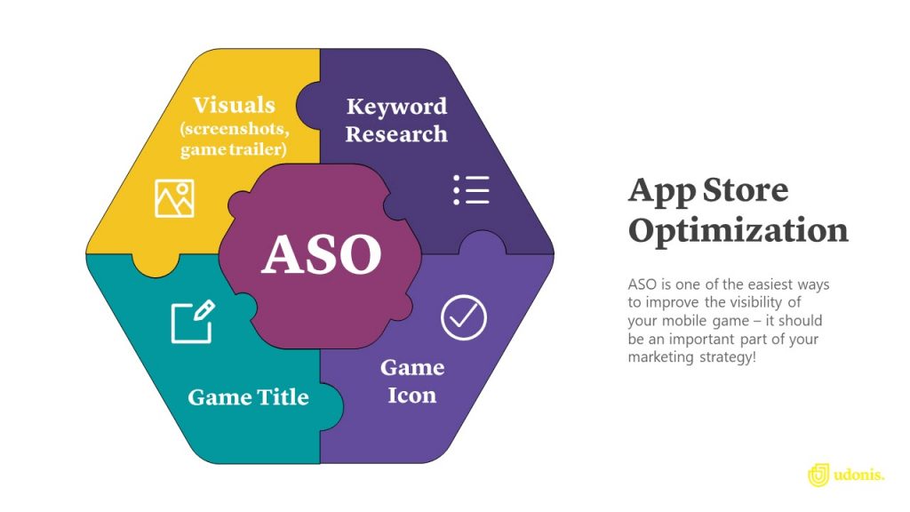 Pay attention to your mobile game ASO